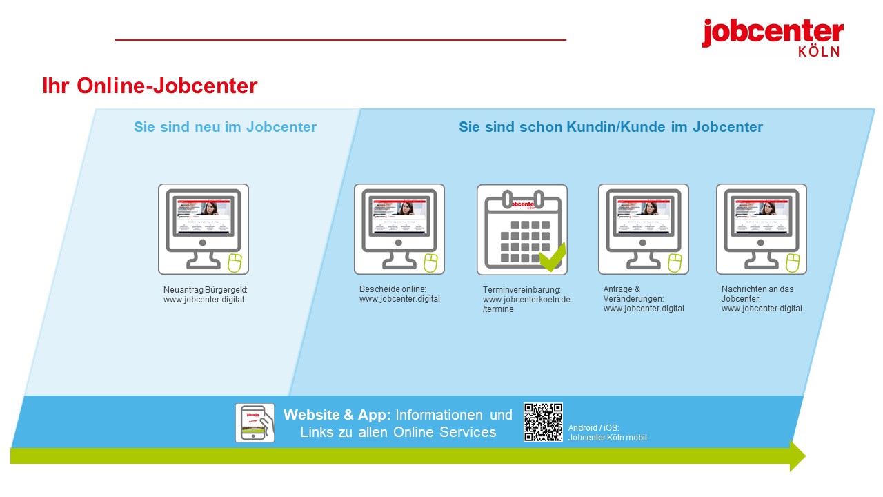 Das Bild zeigt, welche Dinge Sie online beim Jobcenter Köln erledigen können.